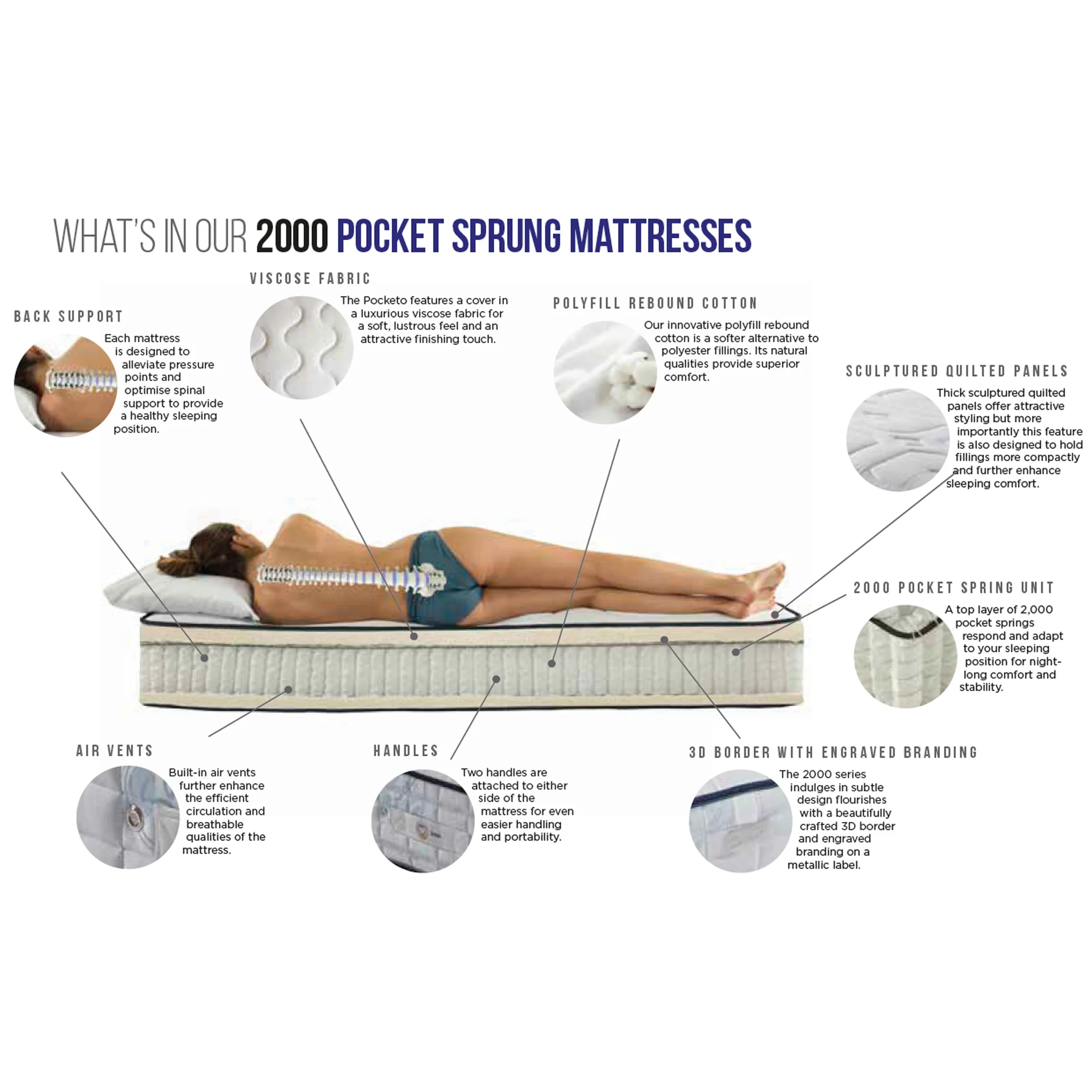 Pocket 2000 Mattress - Image 6